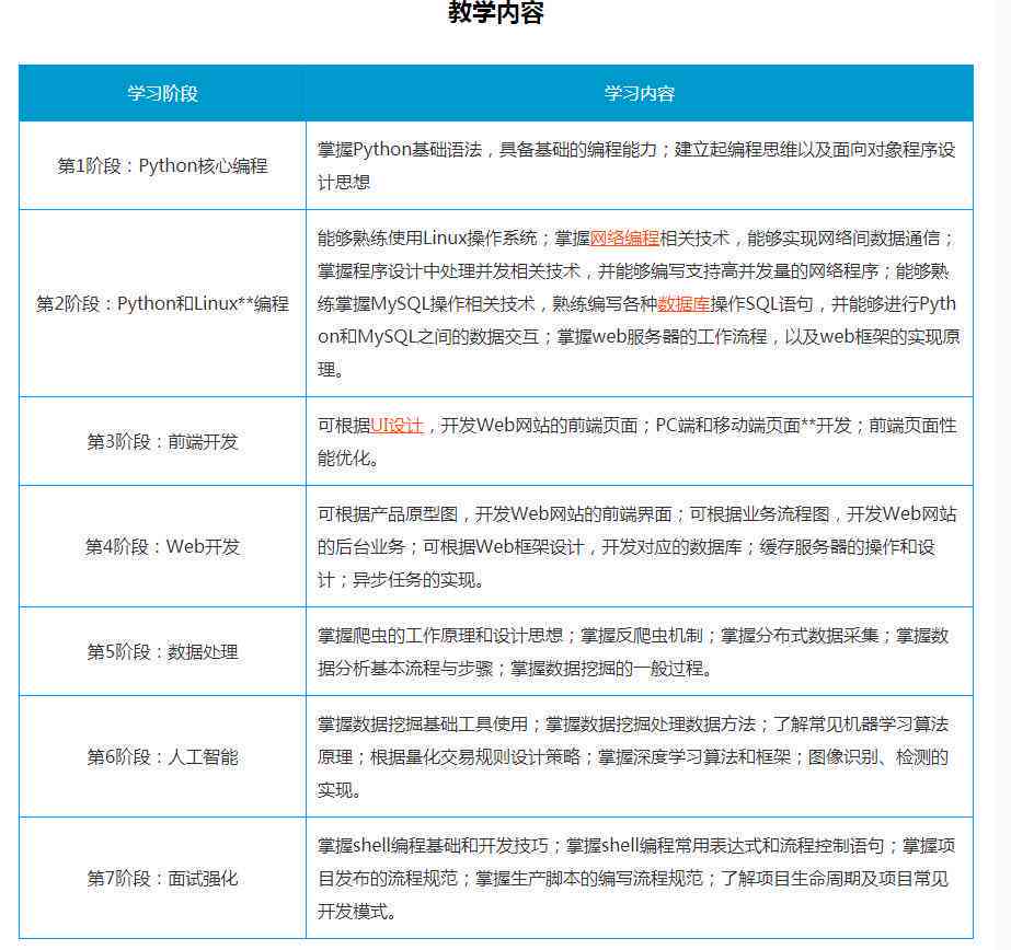 ai培训班课程价格一览及热门课程详细介绍