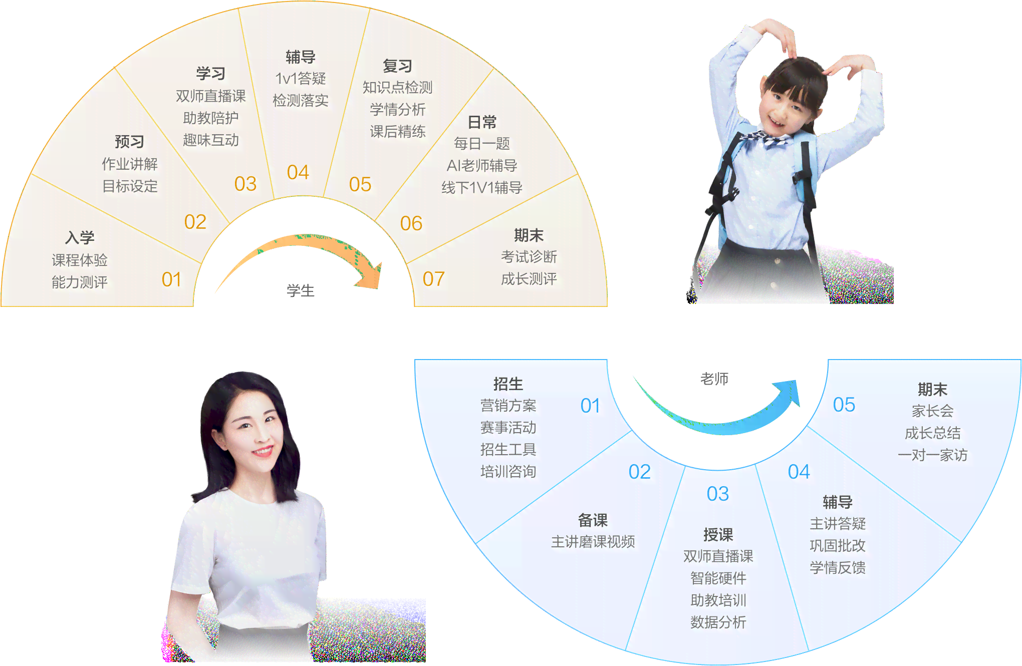 全方位AI智能辅导培训课程——涵各科目、提升学效果、助力个性化教育