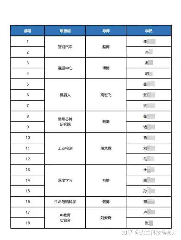 深兰科技ai培训价格表最新查询及费用详情