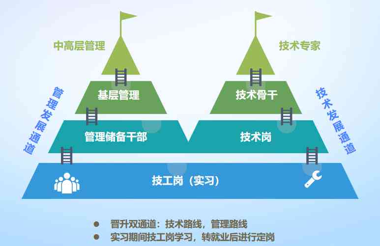 深兰科技员工专业发展培训：涵技能提升、职业规划与行业趋势解析
