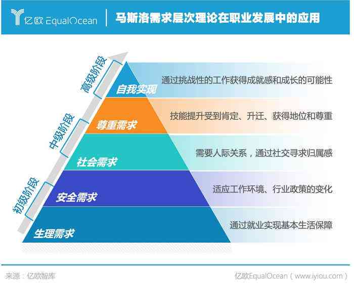 深兰科技员工专业发展培训：涵技能提升、职业规划与行业趋势解析