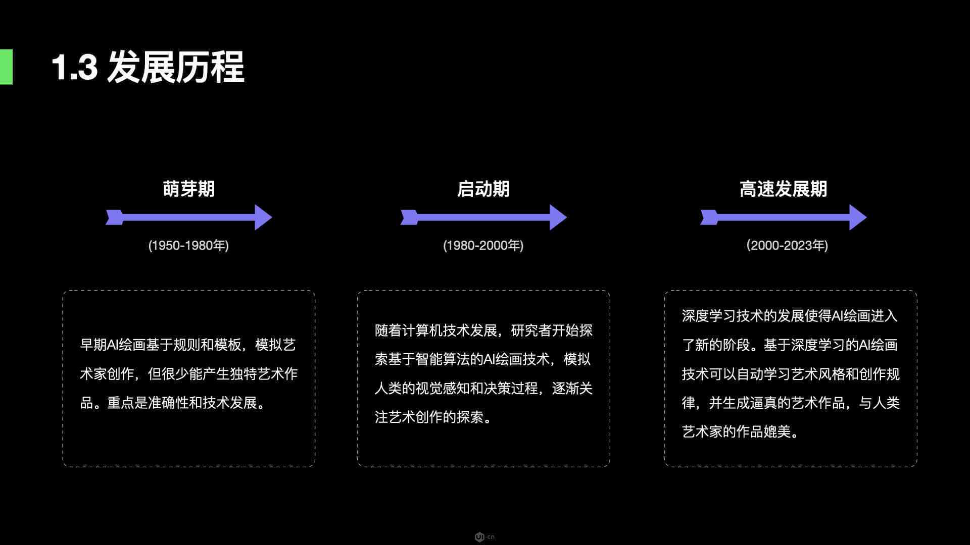 AI绘画技术全解析：从创作原理到应用前景及未来发展展望