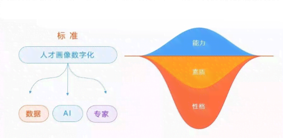智能自我评估工具：AI驱动的多维度个人能力分析软件