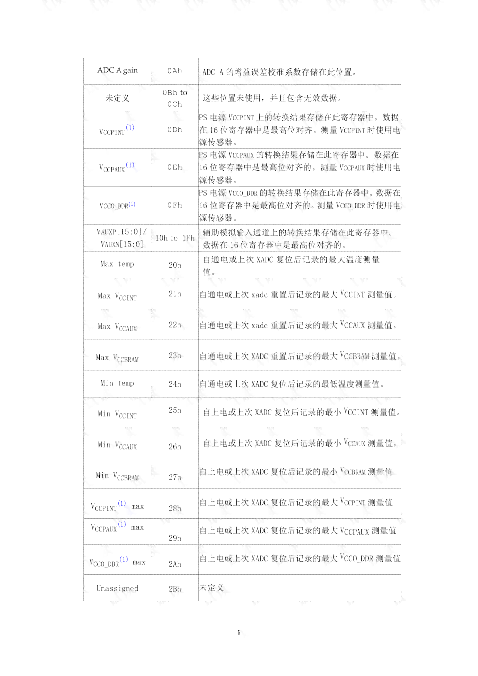 即时设计使用教程：PDF 与操作指南