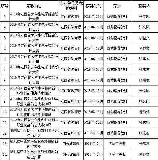 人工智能教研平台训练师培训证书报考攻略：怎么参加考试获取证书