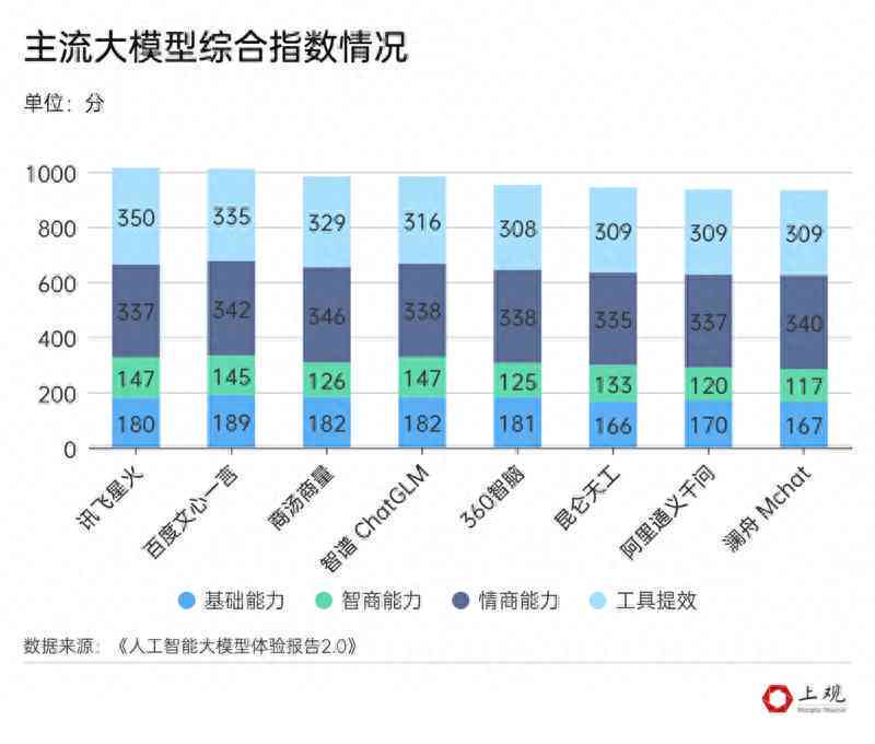 全面对比主流AI智能生成模型：深度评测与实用指南，助您精准选择工具