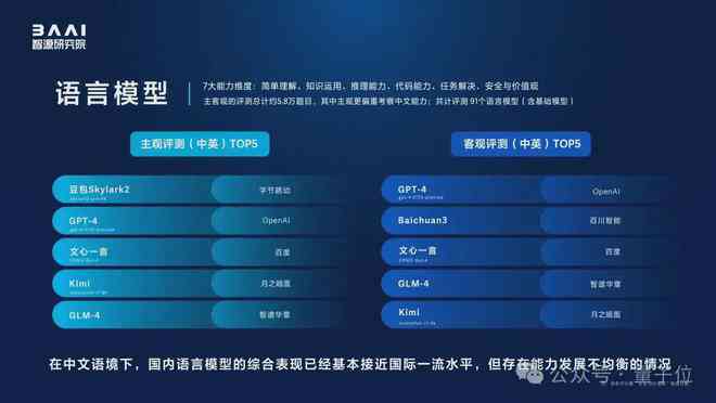 全面对比主流AI智能生成模型：深度评测与实用指南，助您精准选择工具