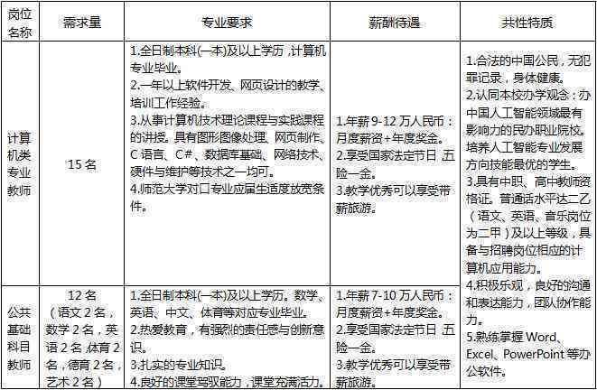 株洲人工智能培训：机构排名、学校招聘、职业技术学校一览与行业发展