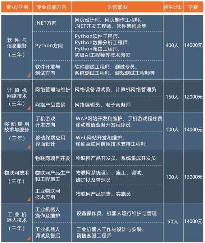 株洲人工智能职业技术学校官网：首页、招生信息、联系电话、地址及简介