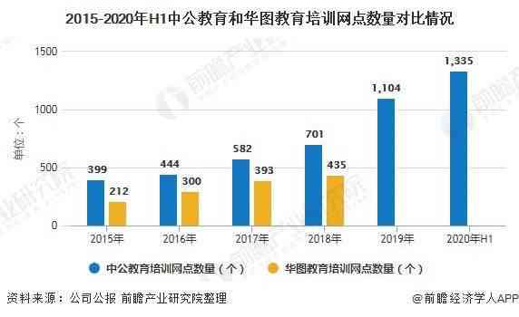 教育培训行业未来趋势分析：AI教育发展前景与市场潜力探究