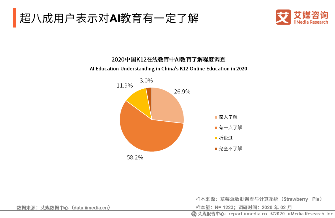 ai教育培训外资研报