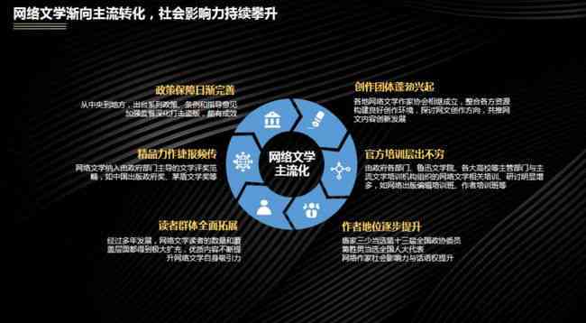 探索网络文学AI写作：专业解析与未来发展趋势