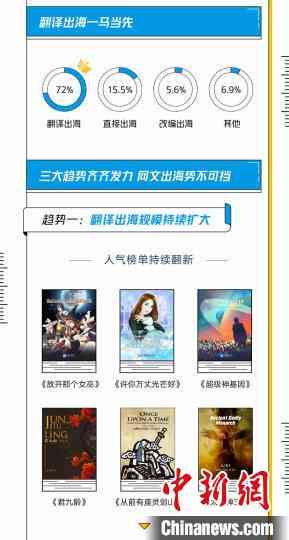 网络文学ai写作是什么