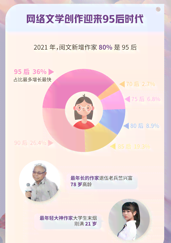 网络文学ai写作是什么