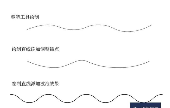 Adobe Illustrator绘制波浪线完整指南：涵规则与不规则波浪线创建技巧