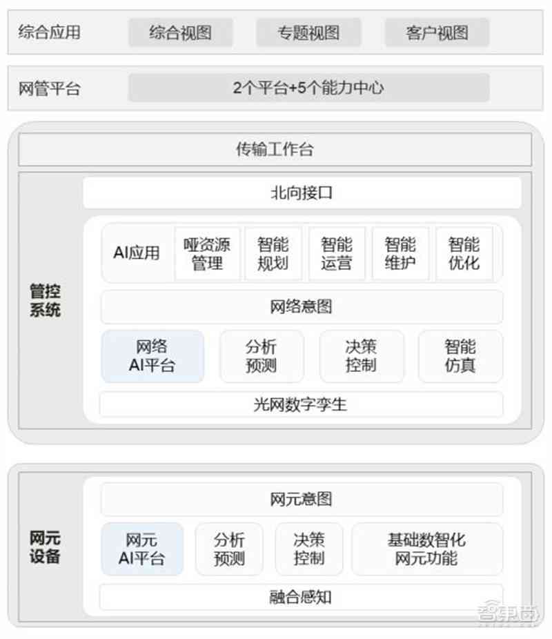 AI策划方案一键生成攻略：全面覆策划撰写、设计优化与执行策略