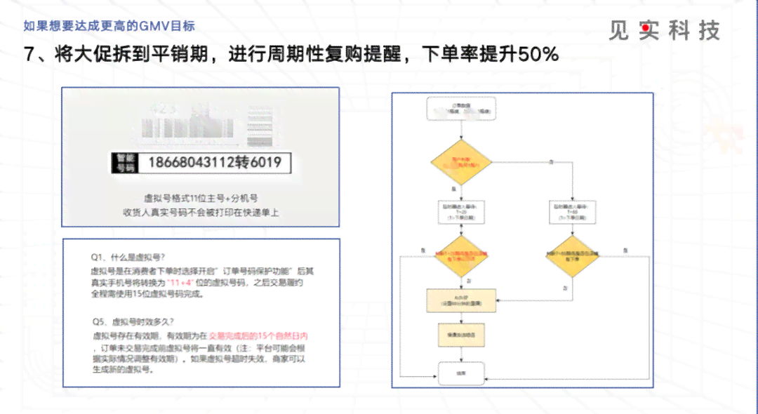 AI策划方案一键生成攻略：全面覆策划撰写、设计优化与执行策略