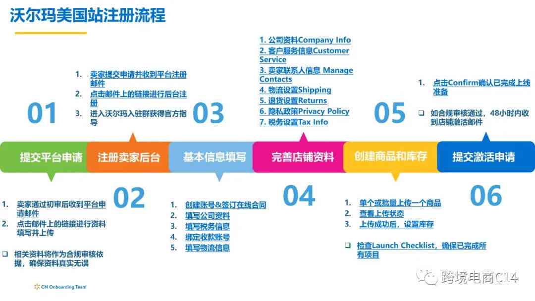 尔玛系统操作流程：完整系统操作手册与使用指南