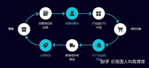 尔玛多功能服务与特点解析：全面覆购物、配送、售后服务及优信息