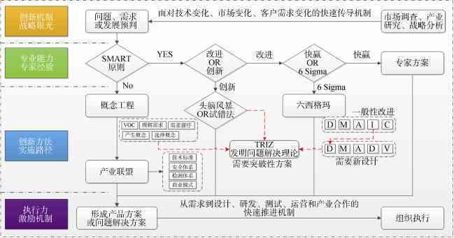 尔玛流程：再造与优化经典案例解析