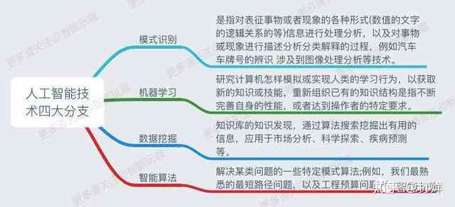 北京线下人工智能培训机构排名：哪家是十大教育机构下学首选？