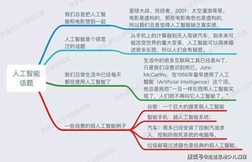 北京线下人工智能培训机构排名：哪家是十大教育机构下学首选？