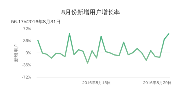 如何使用AI工具自动绘制曲线：生成曲线的详细步骤与方法