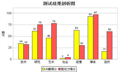 AI生成职业生涯规划重复率高吗：为什么职业规划建议往往相似