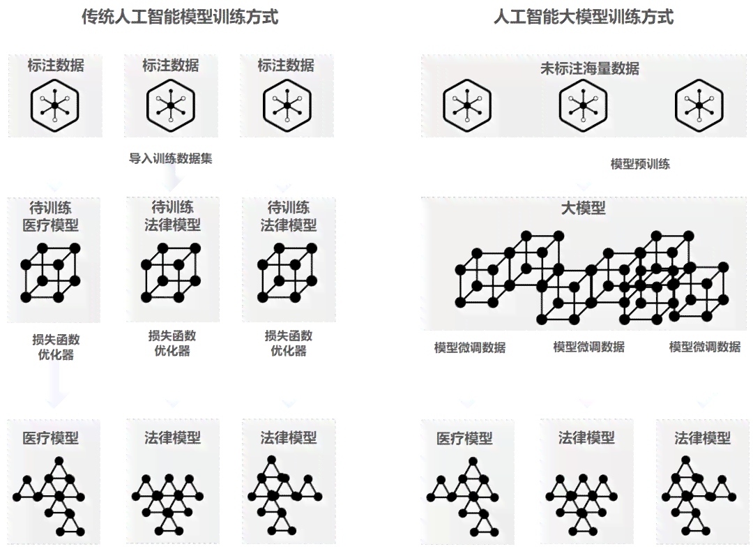 ai算法生成原理是什么：深度解析AI算法生成机制