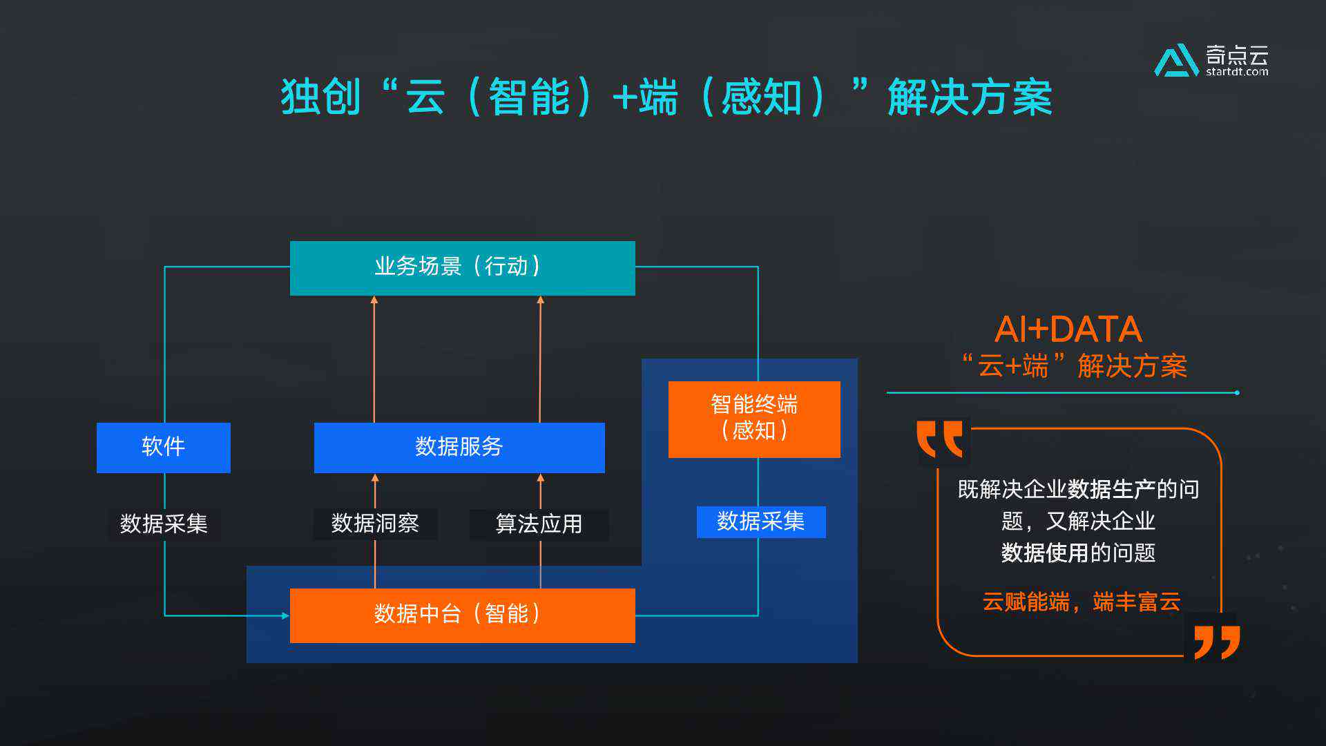深度解析：AI算法开发与应用全攻略，涵设计、实现与优化核心技术