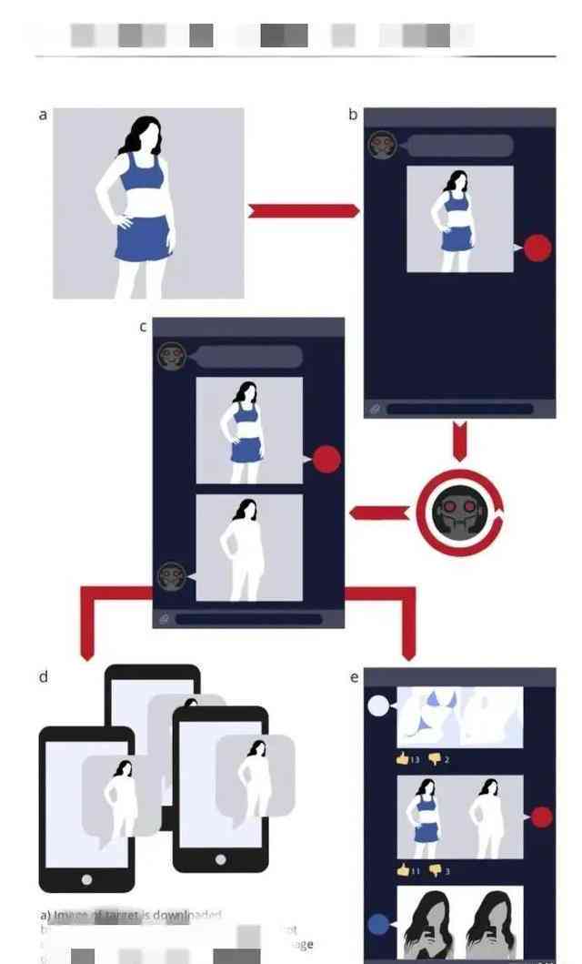 AI算法一键脱装消衣手机国内外版及工程师必备学指南