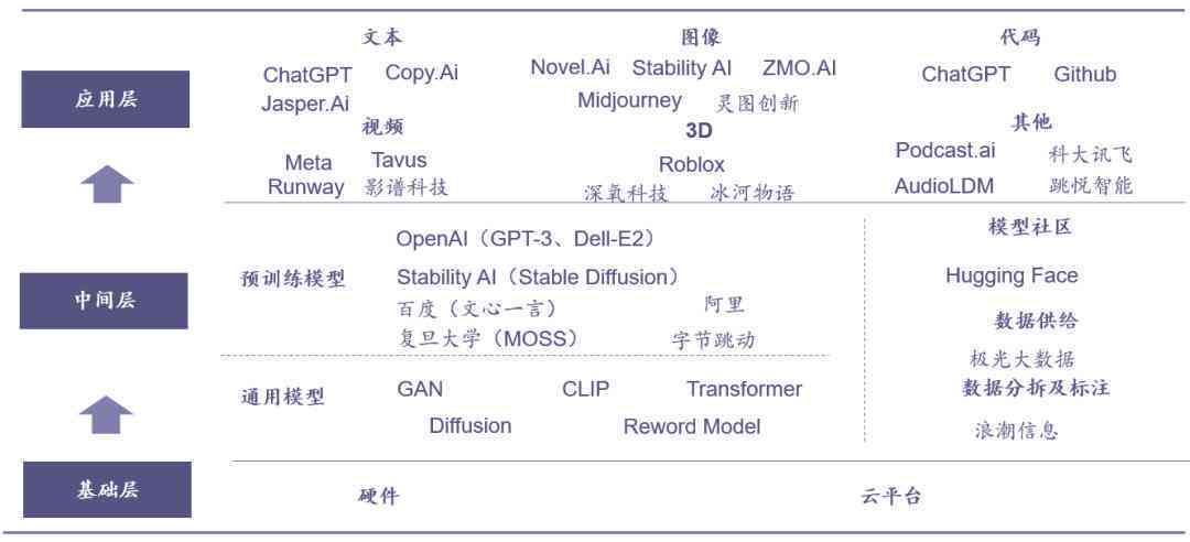 生成式AI：开启认知战场新元——揭秘其在信息对抗中的多维度应用与挑战