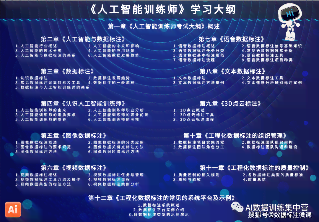 ai培训描述：AI培训师工作职责、AI技术培训课程详解