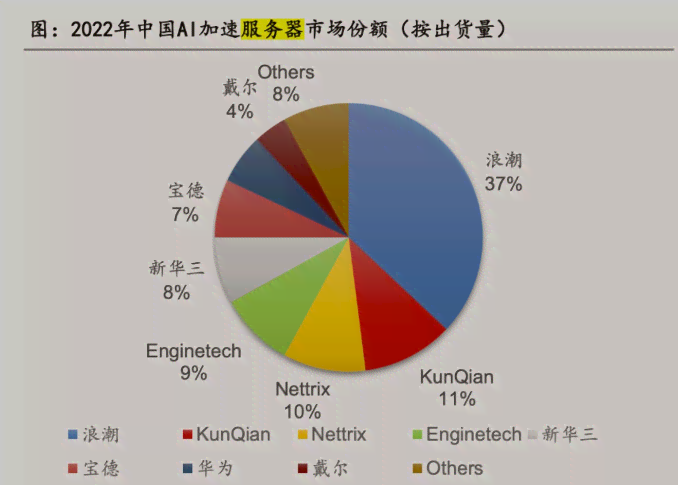 世界之外是AI生成的吗：探讨其含义及生成原因