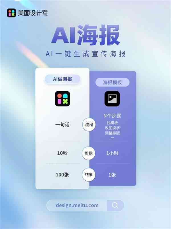 AI一键生成医美行业专业海报模板：涵全场景解决方案，满足各类营销需求