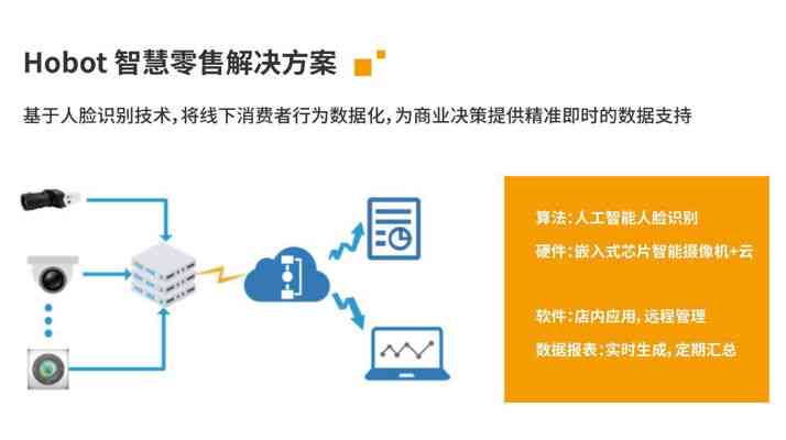 AI智能写作全攻略：涵技巧、工具与实践，解决所有写作相关问题