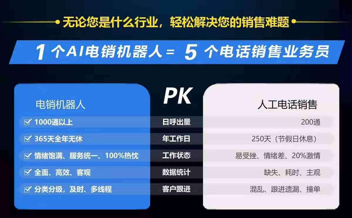培训AI电销厂家