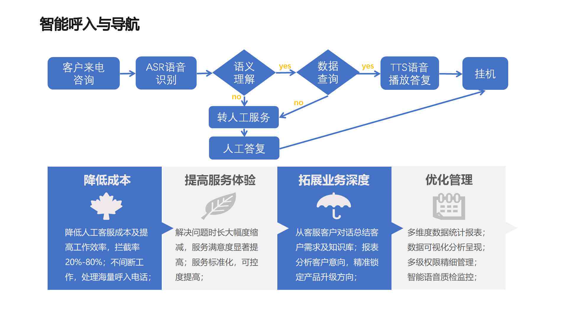 培训AI电销厂家