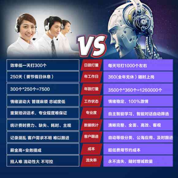 培训AI电销厂家