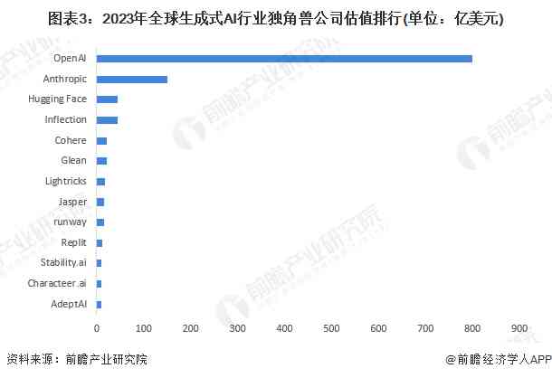 2024年AI绘画软件公司综合实力排行榜：全面解析各大绘画生成平台优势与特点
