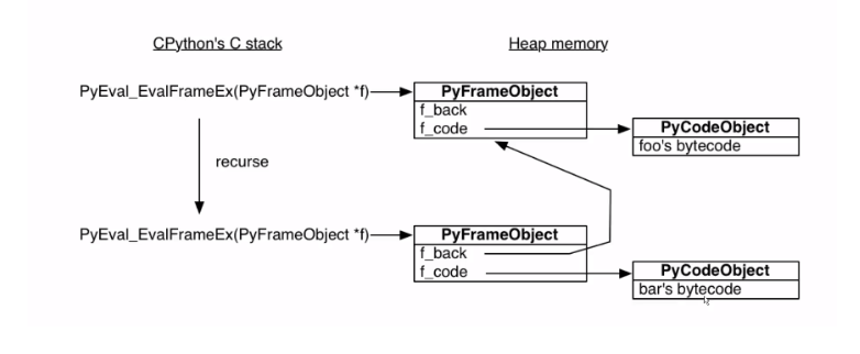 深入解析生成器：全面掌握Python生成器用法与优化策略