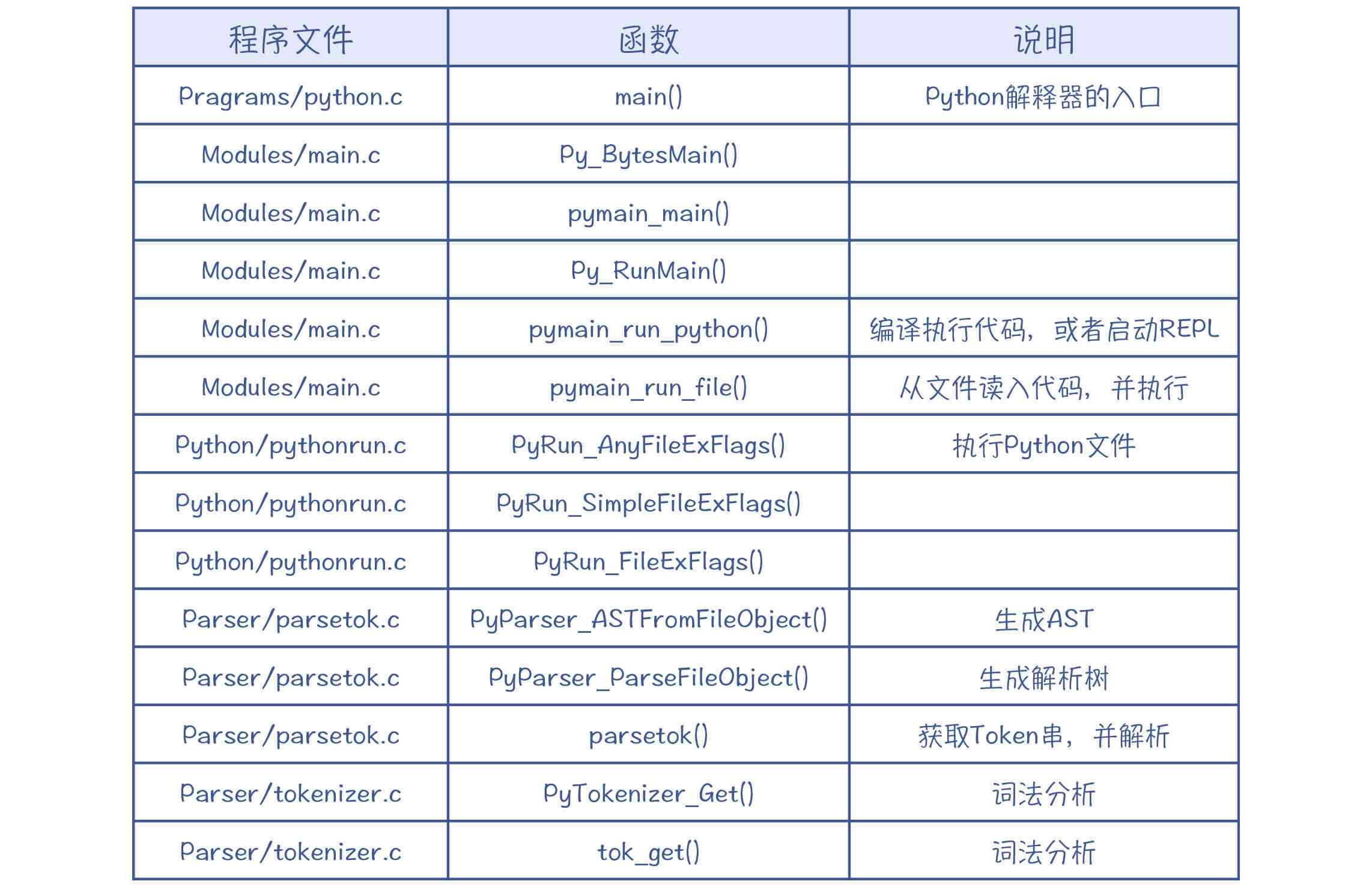 深入解析生成器：全面掌握Python生成器用法与优化策略