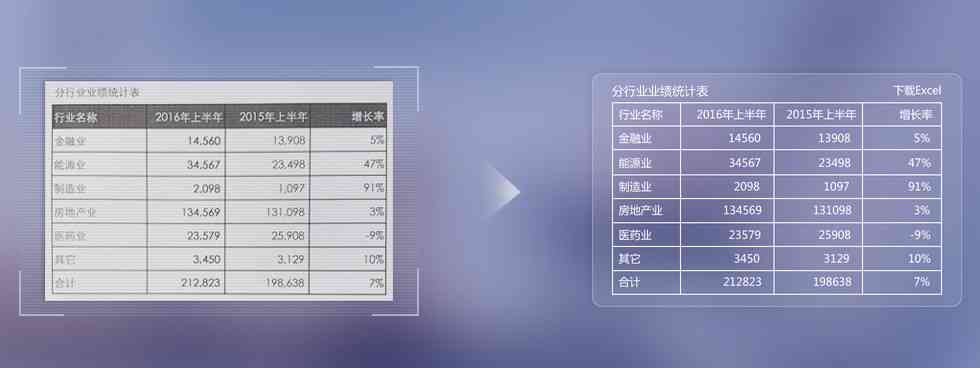 多功能文本检测与识别工具：全面识别各类文本内容的有效性检测函数