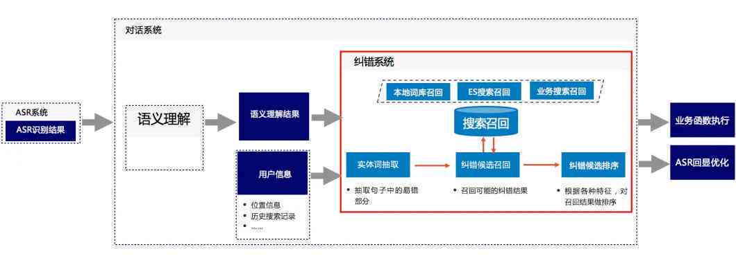 检测文本中是否存在aabb模式及文本框是否为空