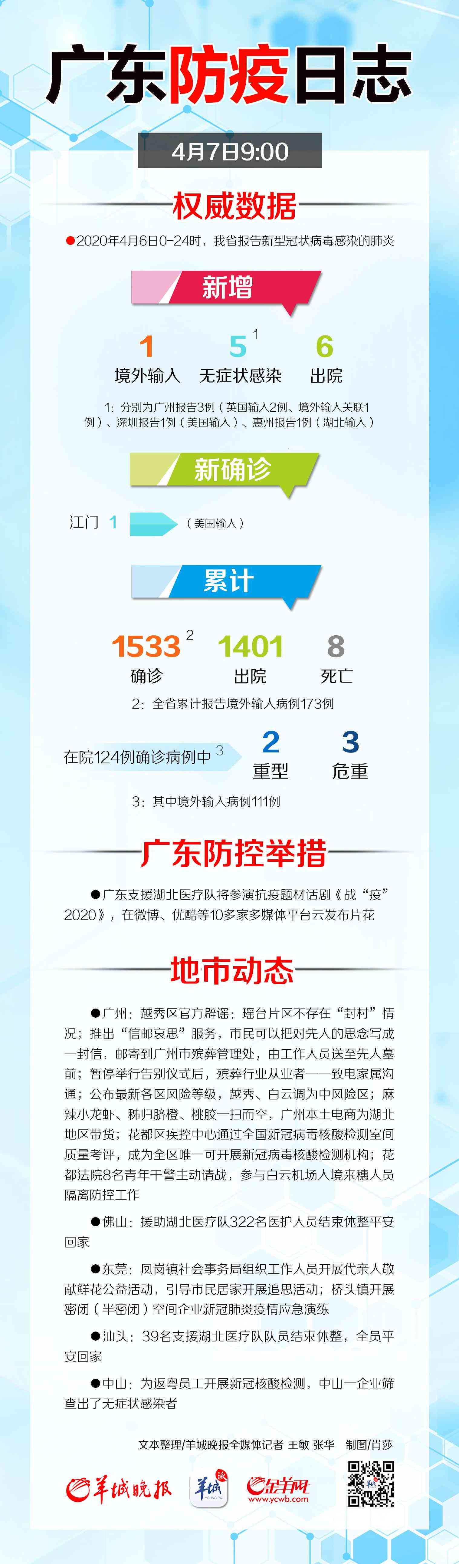 检测文本中是否存在aabb模式及文本框是否为空
