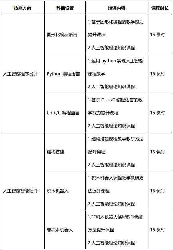 人工智能培训班全新招生，报名开启，深入智能教育，开启培训新篇章