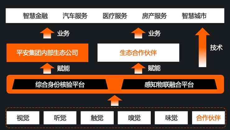 ai直接生成课件