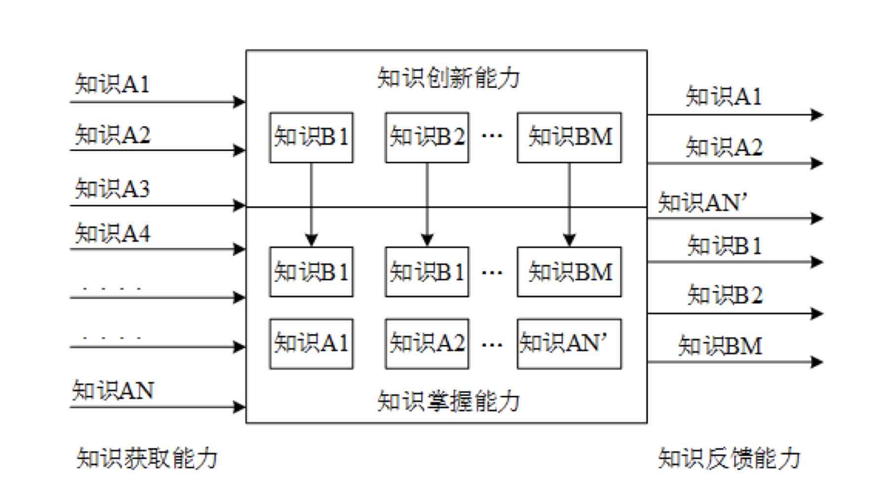 ai写作软件测试：必备条件与测试流程解析