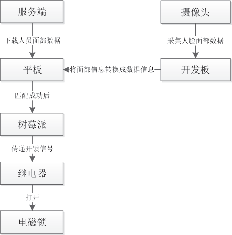 ai写作软件测试：必备条件与测试流程解析