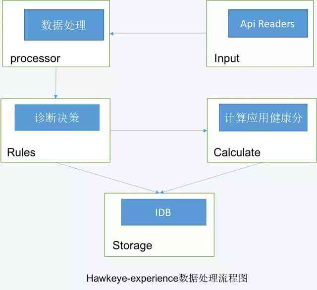 智能AI怎么做：从制作到实现AI智能化的全解析